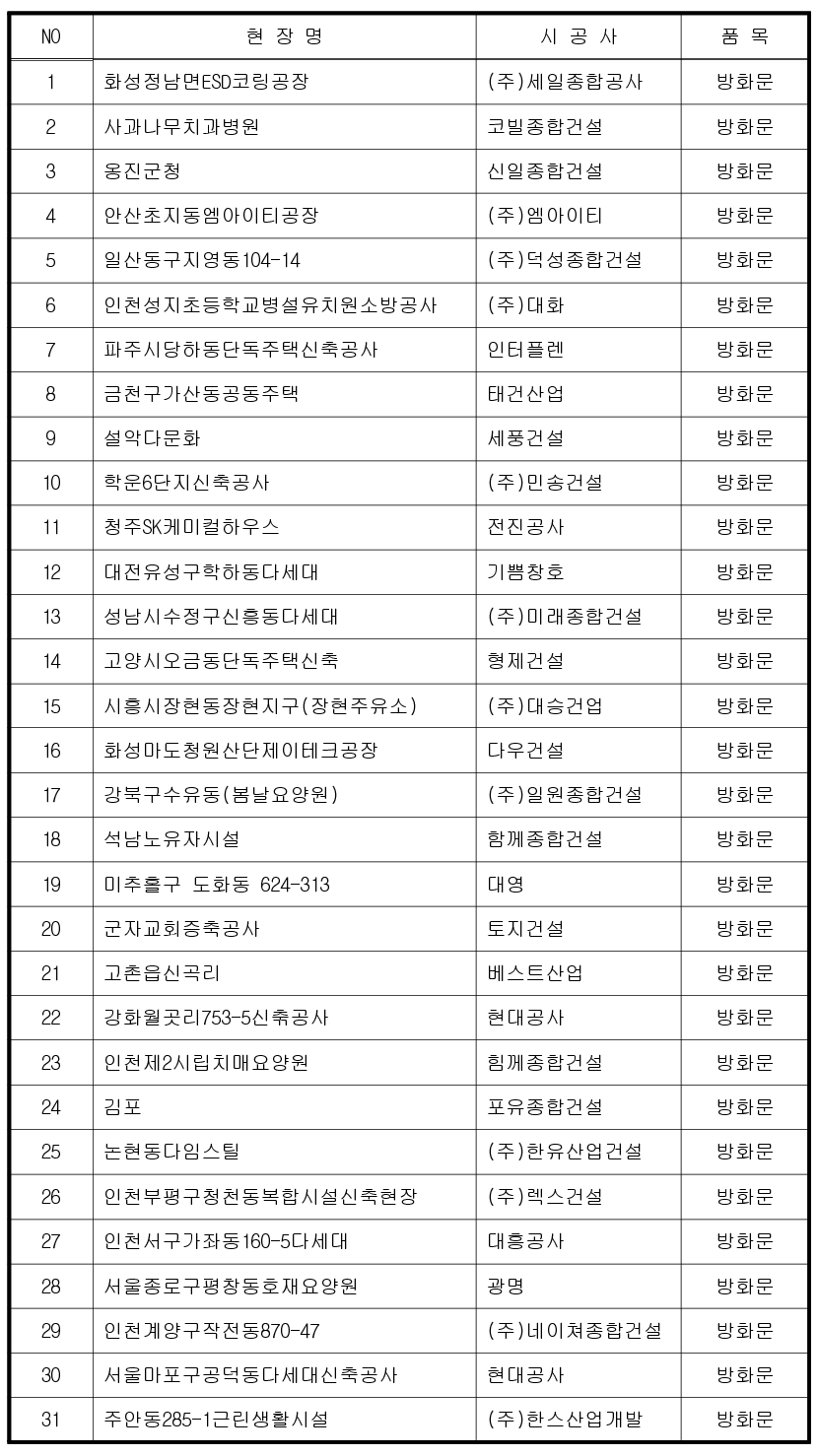 2021년 납품 사진 1