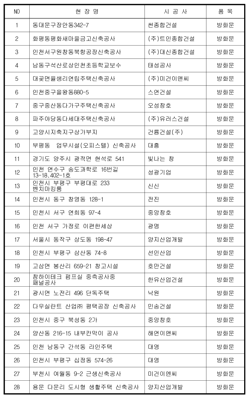 2022년 납품 사진 1