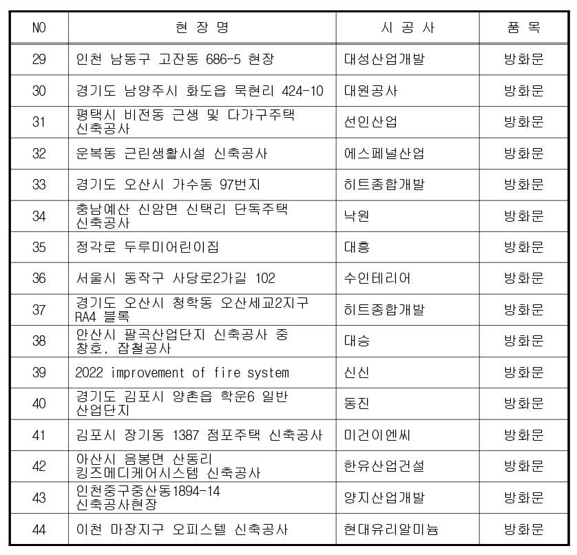 2022년 납품 사진 2