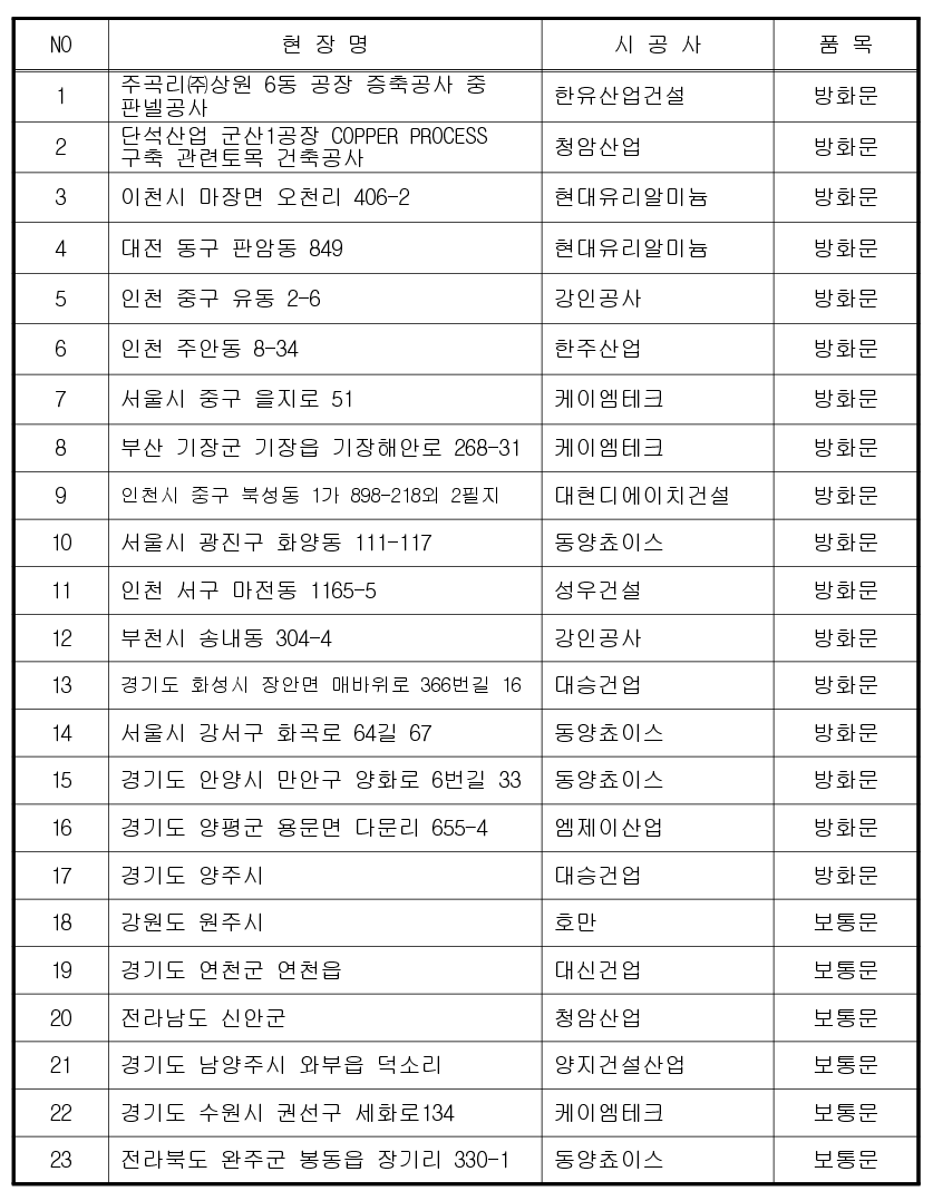 2023년 납품 사진 1